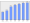 Evolucion de la populacion 1962-2008