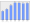 Evolucion de la populacion 1962-2008