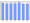 Evolucion de la populacion 1962-2008