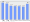 Evolucion de la populacion 1962-2008