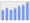 Evolucion de la populacion 1962-2008