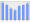 Evolucion de la populacion 1962-2008