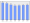 Evolucion de la populacion 1962-2008