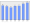 Evolucion de la populacion 1962-2008