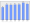 Evolucion de la populacion 1962-2008