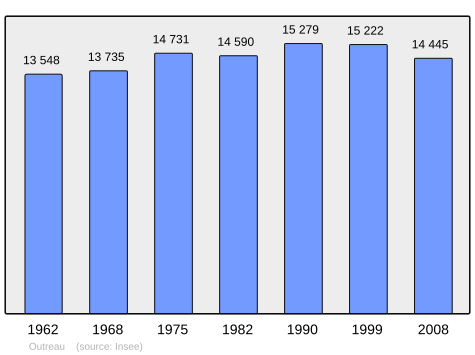 File:Population - Municipality code 62643.svg