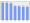 Evolucion de la populacion 1962-2008