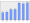 Evolucion de la populacion 1962-2008