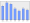 Evolucion de la populacion 1962-2008