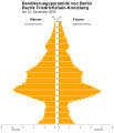 Population pyramid of borough Friedrichshain-Kreuzberg (DE-2009-12-31).svg