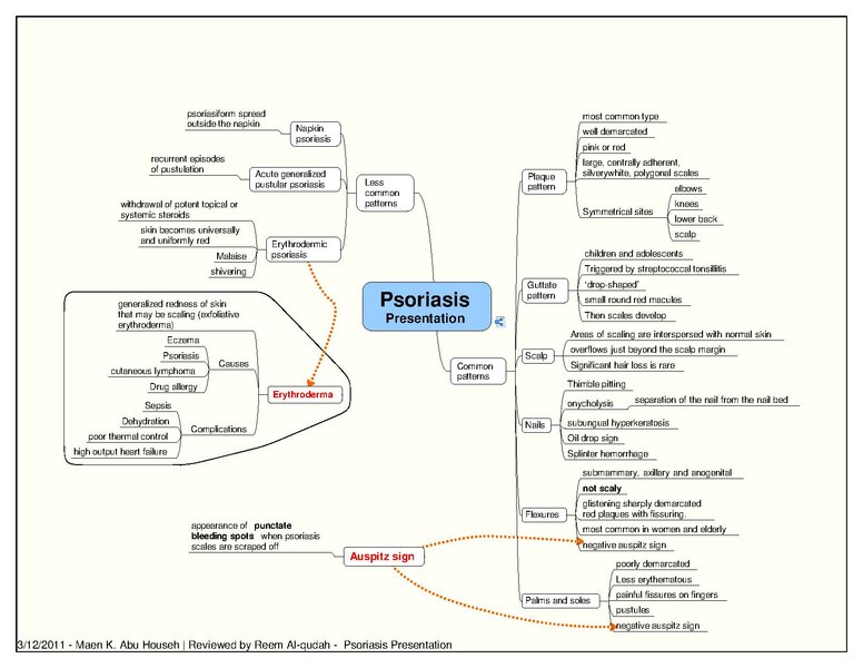 File:Psoriasis Presentation.pdf