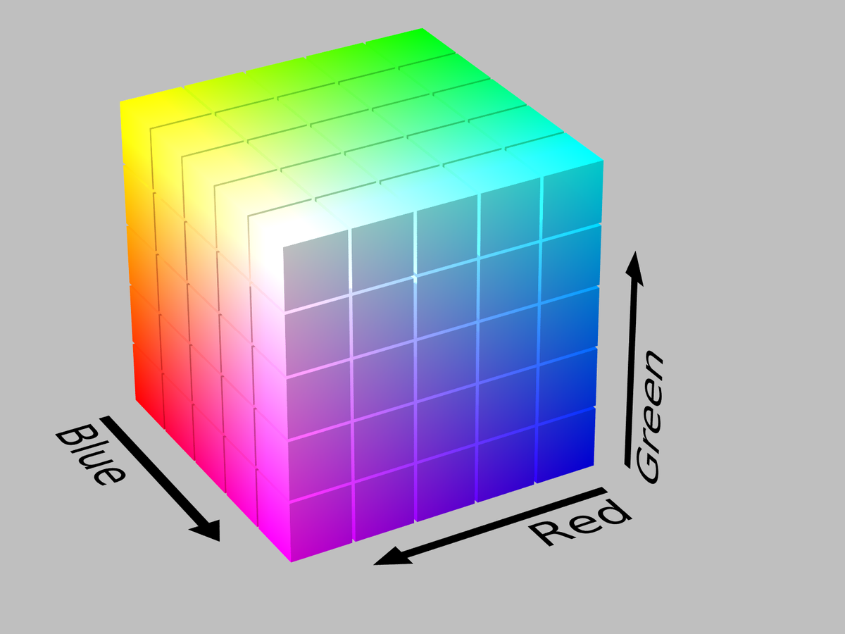 File:RGB Cube Show lowgamma cutout a.png - Wikipedia.