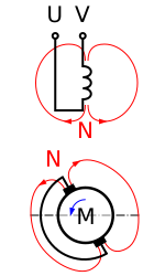 File:Repulsion als symbol linkslauf.svg