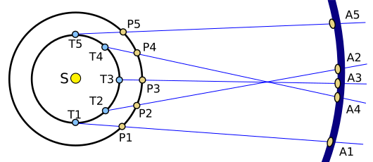 File:Retrogradation.svg