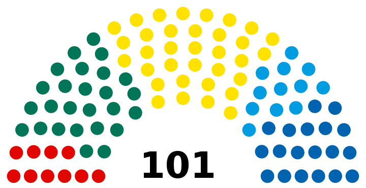 Riigikogu 2019 election.svg