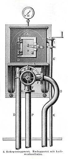 Functional principle of a pneumatic post terminal apparatus with air exchange cock (around 1900): The barrel tube D opens into the chamber A, whose door B with a rubber seal can be closed airtight by the pressure lever C. The chamber can be connected to the pressure pipe O or the suction pipe P by the air exchange cock F. It is moved by the hand wheel G with a pointer to the positions indicated on the brass plate of the table top N. The chamber can be ventilated by means of the air cock I via the external air pipe K. The pressure gauge M is used to check the air pressure. Rohrpostapparat-Meyers 1907.jpg