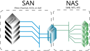 Pienoiskuva sivulle Network-attached storage