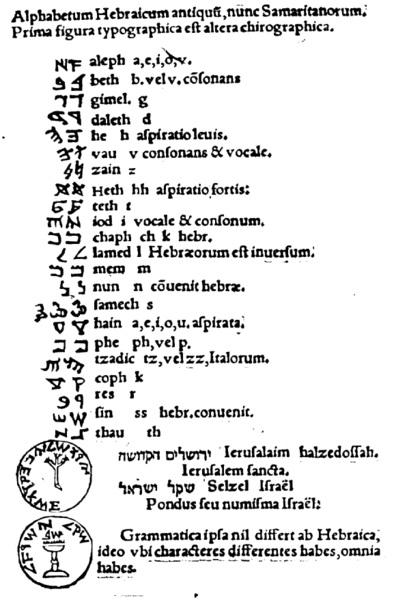 File:Samaritan letters and Jerusalem coin, Guillaume Postel 1538, Linguarum duodecim characteribus differentium alphabetum, introductio.png