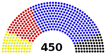 Seat composition before election: JR - 64, CPRF - 92, UR - 238, LDPR - 56 Seat composition.svg