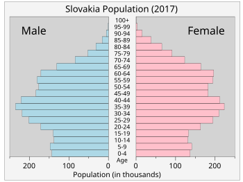 Slovakia Women Sex