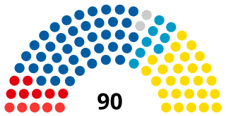 <span class="mw-page-title-main">Parliamentary elections in Slovenia</span>