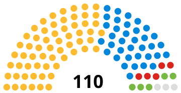 File:Somerset Council 2022.svg