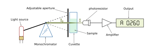 Spetrophotometer-en