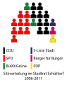 Vorschaubild der Version vom 17:57, 11. Sep. 2010