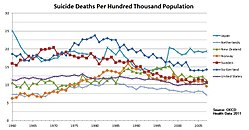 خودکشی در ژاپن: پیوند با تجارت, انگیزه‌های خودکشی, مردم‌شناسی و مکان‌ها