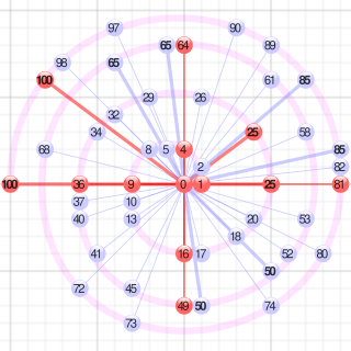 <span class="mw-page-title-main">Sum of two squares theorem</span> Characterization by prime factors of sums of two squares