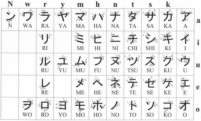 katakana table