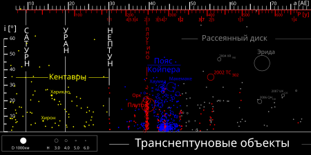 Фото Через Объекты