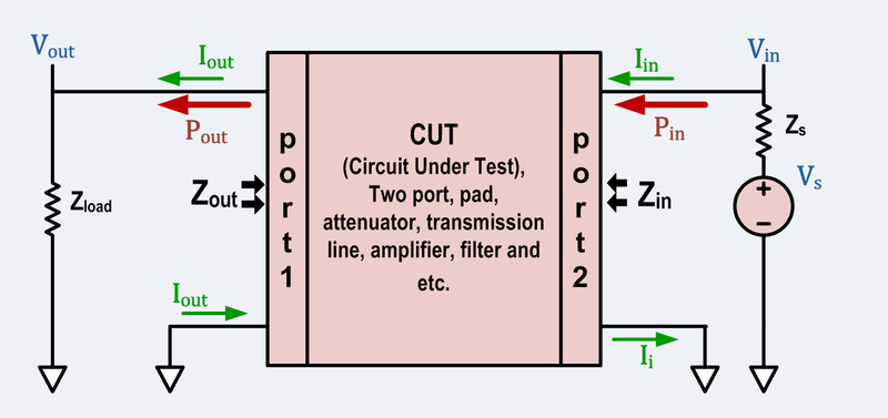 File:Two port unbalanced right to left.png