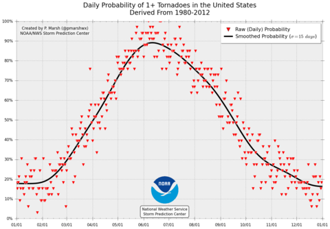 Probabilidade de tornado diário dos EUA.png