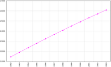 Uzbekistan demography.png