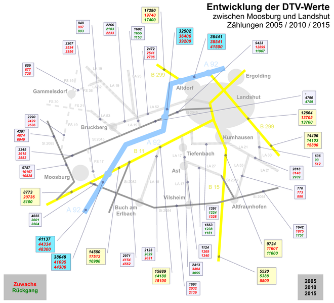 File:Verkehrsentwicklung im Landshuter Westen (zwischen Moosburg und Landshut).png