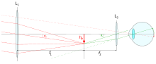 Vinkelförstoring - keplerkikare.svg