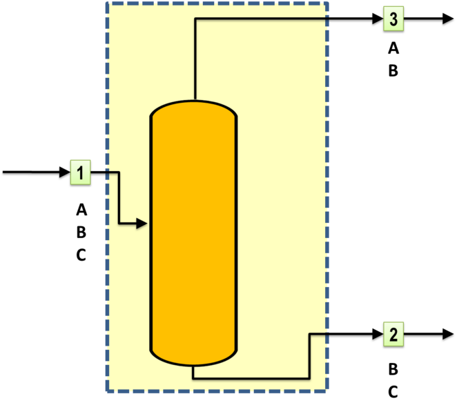 File:Volumen de control alrededor de un separador.png