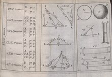 Usage de la reigle de proportion en l'arithmetique et geometrie, 1624