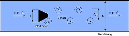 Schematic representation