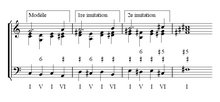 YB3482 Marche harmonique modulante.png