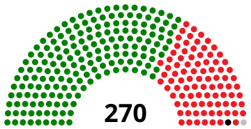 File:Zimbabwean general election, 2018 results (House of Assembly).svg