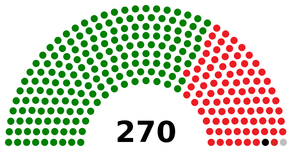 Élections législatives zimbabwéennes de 2018 — Wikipédia