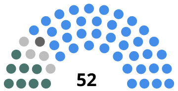 Выборы в законодательные органы Сальвадора 1972 года.svg