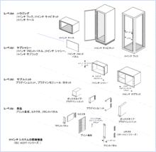 19インチラック - Wikipedia