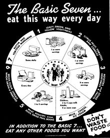 usda food calorie chart