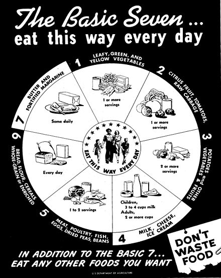 The "Basic Seven", a food plan developed by the United States Department of Agriculture.