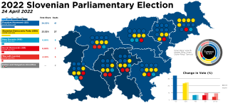 <span class="mw-page-title-main">2022 Slovenian parliamentary election</span>