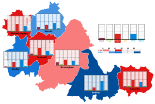 <span class="mw-page-title-main">2024 West Midlands mayoral election</span> Election in the West Midlands