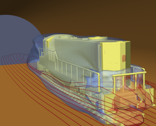 Aerodynamics of a locomotive in a tunnel Advanced Simulation Library - Aerodynamics of a locomotive in a tunnel.png